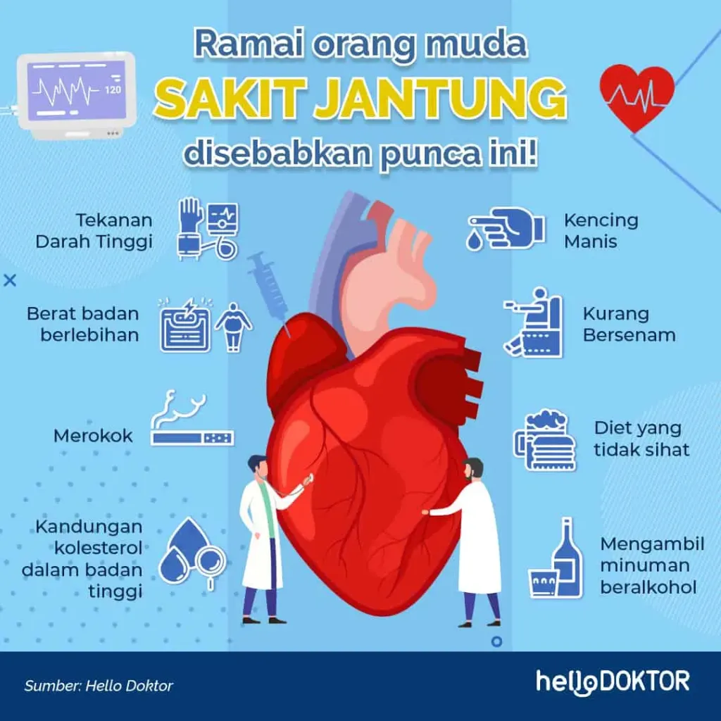 Apa Saja Gejala Penyakit Jantung Yang Jarang Diketahui