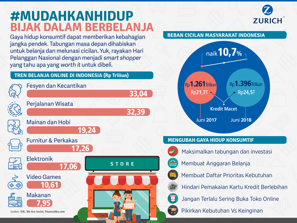 Cara Berbelanja Fashion Dengan Bijak Dan Hemat