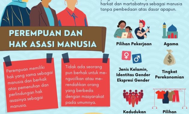 Contoh Hak Asasi Hukum - Perumperindo.co.id Bagaimana Hukum Melindungi Hak Asasi Manusia Di Indonesia