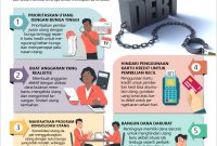 Cara Efektif Mengelola Utang - KBK | Kantor Berita Kemanusiaan Strategi Mengelola Utang Agar Tidak Menumpuk