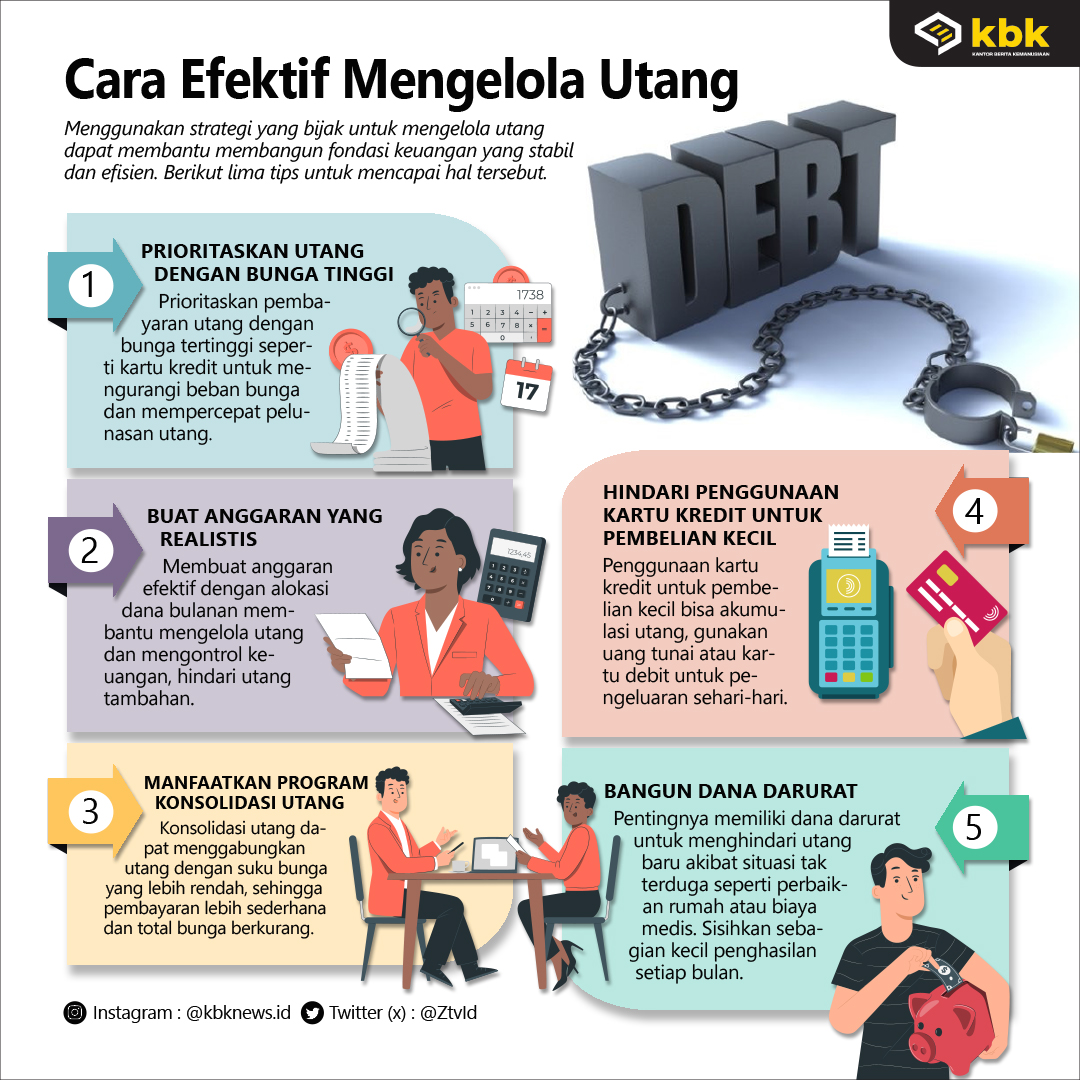 Cara Efektif Mengelola Utang - KBK | Kantor Berita Kemanusiaan Strategi Mengelola Utang Agar Tidak Menumpuk