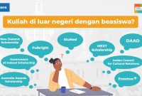 Tips Mendapatkan Beasiswa Pendidikan Luar Negeri