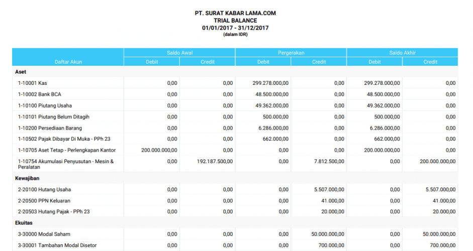 Cara Membaca Laporan Keuangan yang Baik dan Benar Cara Membaca Laporan Keuangan yang Baik dan Benar