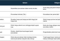 Perbedaan Obligasi dan Saham - Versus Beda Perbedaan Antara Saham Dan Obligasi Dalam Investasi